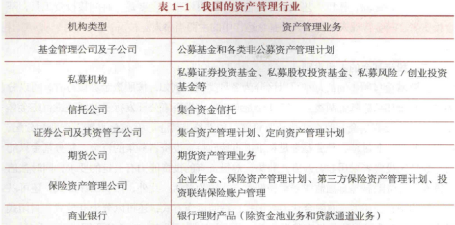 下列属于保险资产管理公司的资产管理业务的是（ ）。