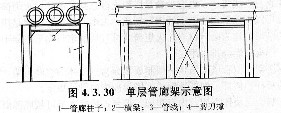 单层管廊架主要构件包括()。