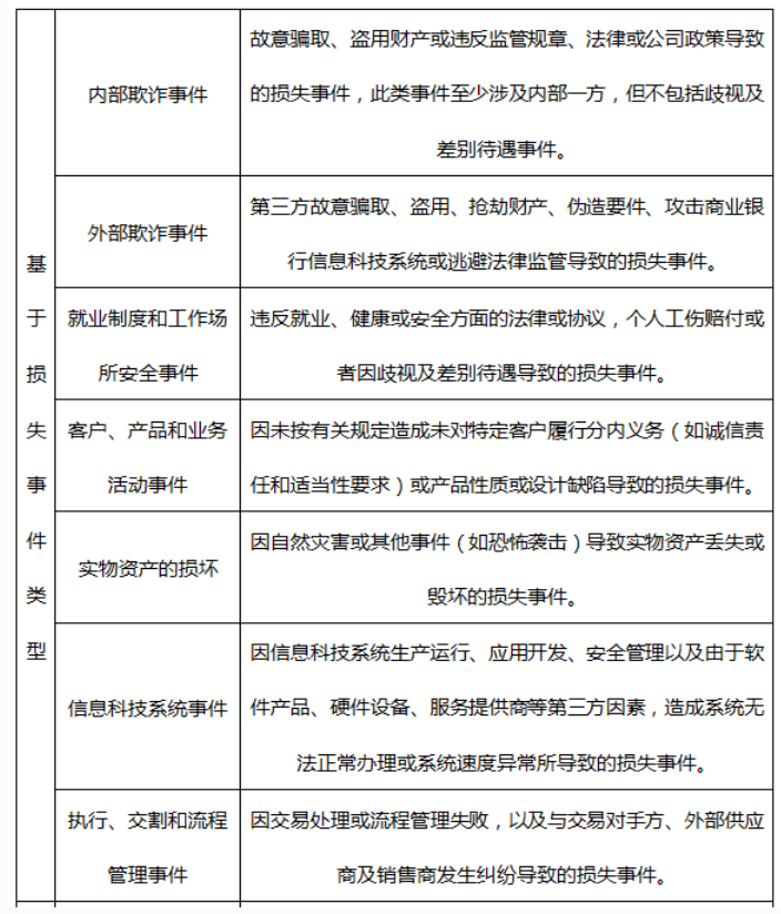 某企业由于财务印章被盗用,导致该企业在开户行的巨额存款在几天内被取走,给该行造成不良影响。 对该银行而言,此操作风险事件应归于()类别。