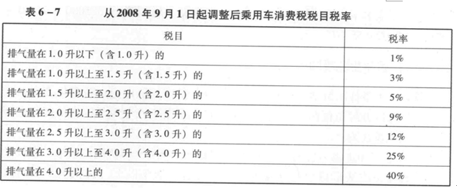 以下关于汽车消费税税率的说法错误的是（   ）。