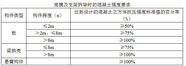 跨度2m的钢筋混凝土板，混凝土设计强度等级为C30，混凝土强度最少达到（）N/平方毫米时才能拆除底模。