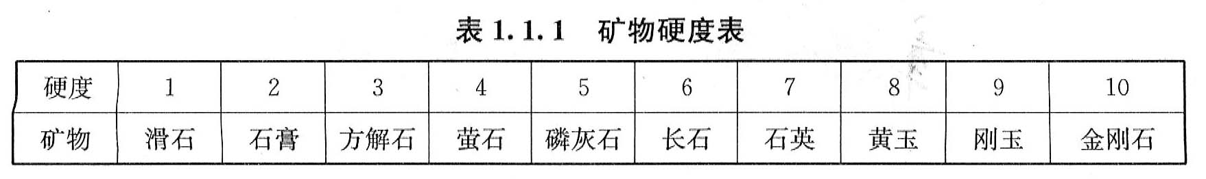 下列矿物按硬度由大到小的正确排序是()。