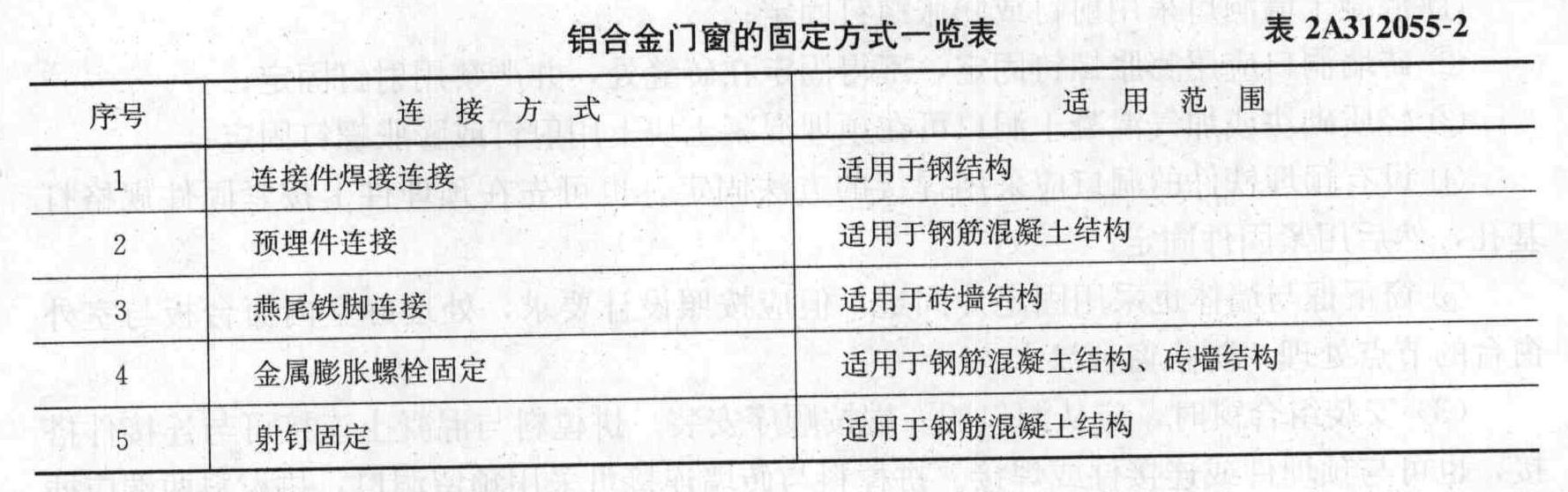 铝合金门窗安装时，同时适用于钢筋混凝土结构和砖墙结构的连接方式是( )。