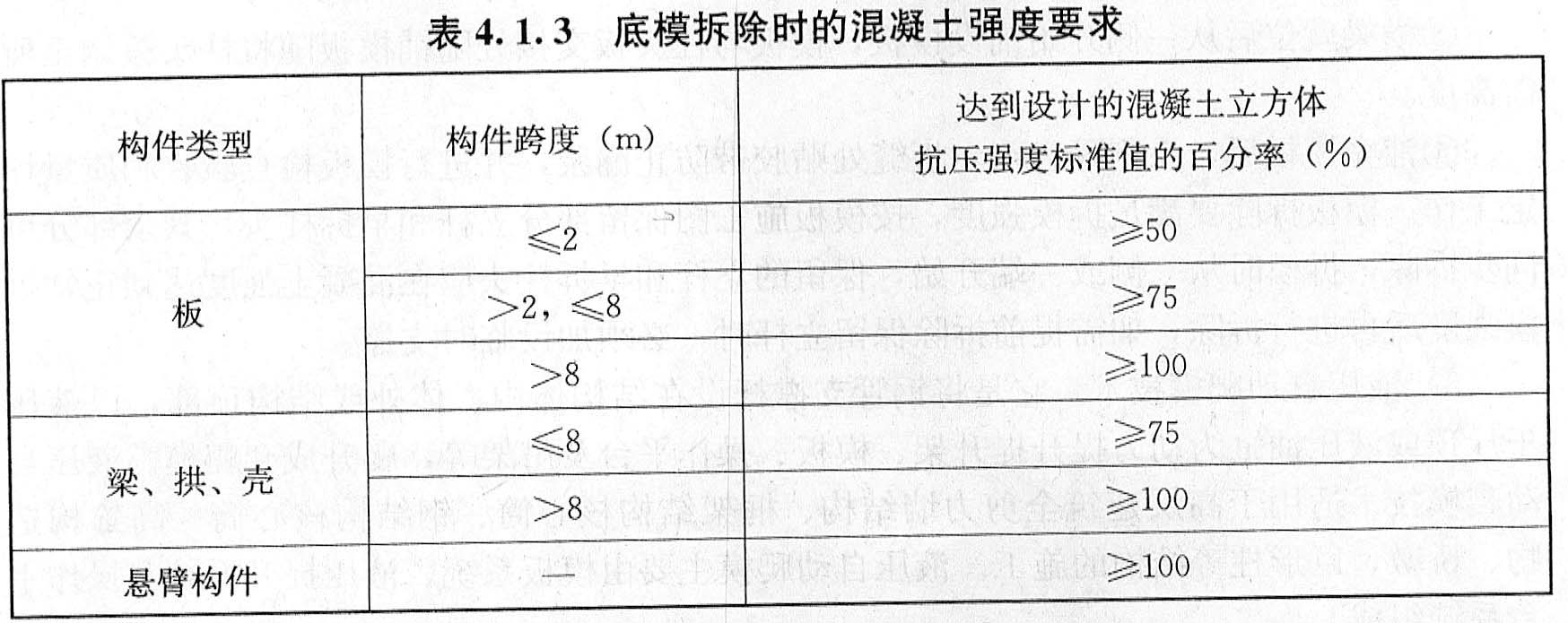 关于模板拆除要求的叙述正确的是( )。