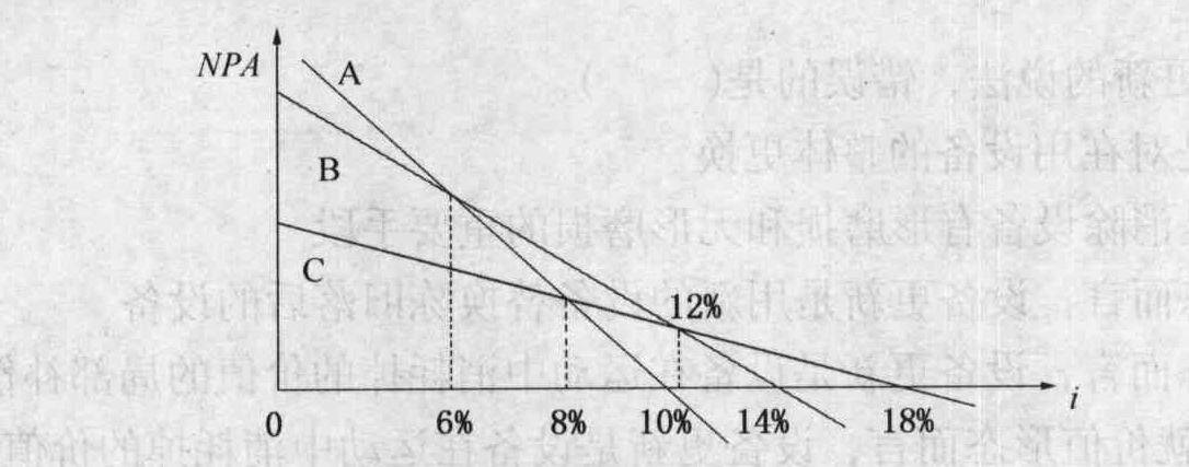 A、B、C三个方案的内部收益率及增量内部收益率分别为：IRRA=10%，IRRB=14%，IRRC=18%，ΔIRRA-B=6%，ΔIRRA-C=8%，ΔIRRB-C=12%。则在( )范围内，B方案