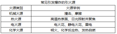 机器上转动部分的摩擦产生的火花属于（   ）。