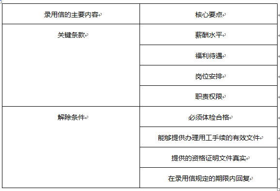 录用信内容中的关键条款应包括有()。