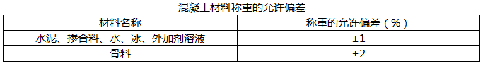 混凝土拌合时水泥的允许称量误差是（ ）。