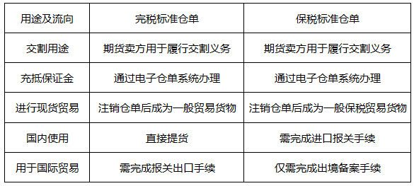 下列关于期货保税标准仓单与完税标准仓单的表述正确的是（）。