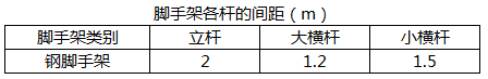 钢脚手架的立杆的间距不小于（ ）m。