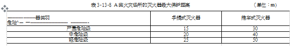 依据《建筑灭火器配置设计规范》GB50140-2005，灭火器A类火灾配置场所的为限登记为中危险级时，推车式灭火器的最大保护距离为（）m。