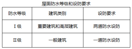 普通住宅的屋面防水等级通常为（）级。