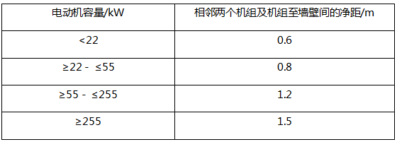 电动机额定功率不大于20kW的消防水泵机组外轮廓面与墙面之间的最小距离为（）m。