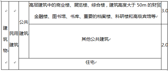 一栋综合楼，高60m，设有集中空调系统，地下一层为设备层，地下二层为汽车库，地上一至三层为商场，地上四层及以上是写字间。在计算室内消火栓系统消防用水量时，该建筑的火灾延续时间应按（）h计算。