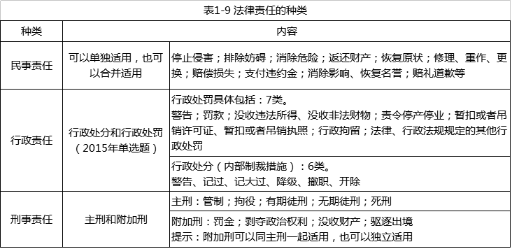 下列各项中，属于民事责任形式的有（ ）。