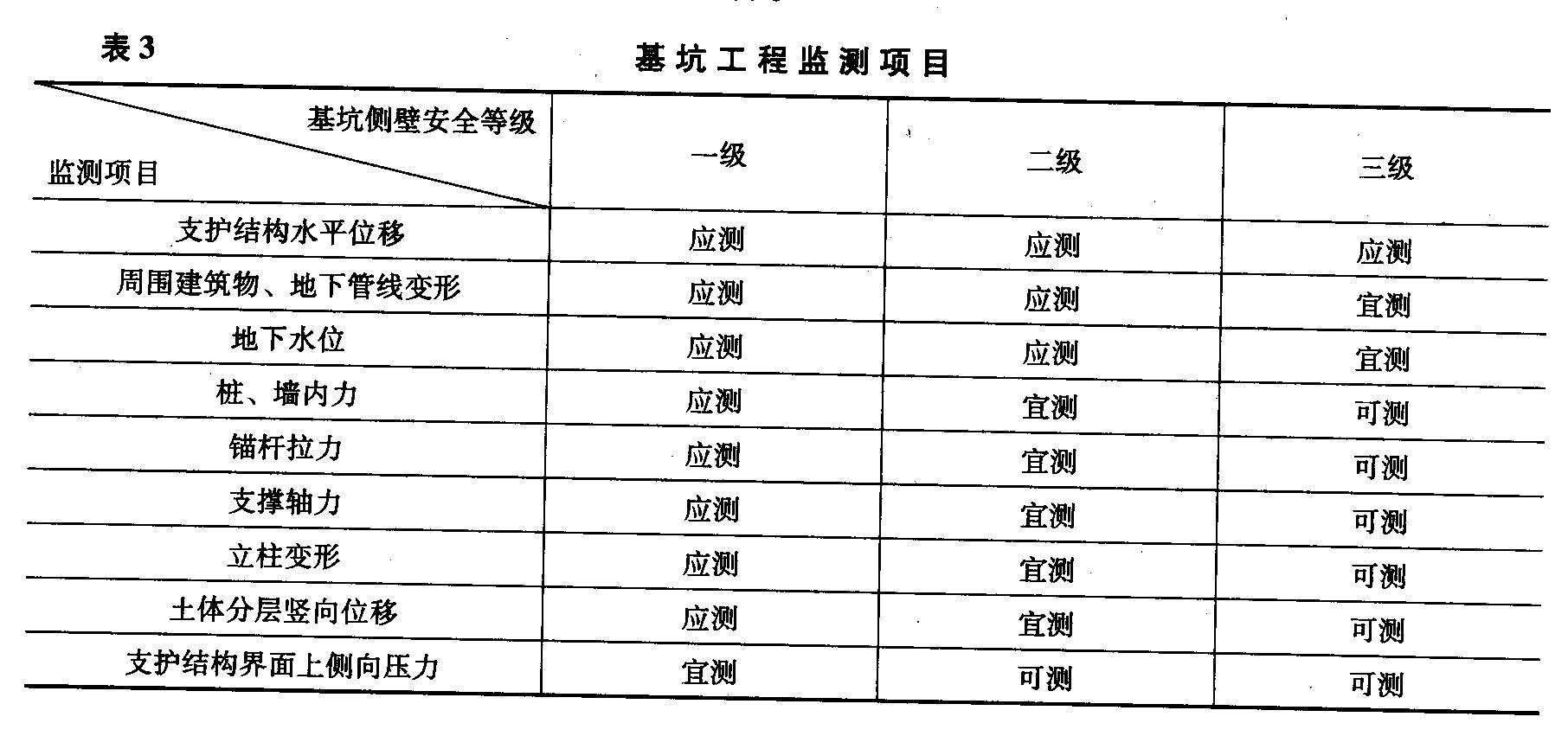 基坑土方填筑应(    )进行回填和夯实.