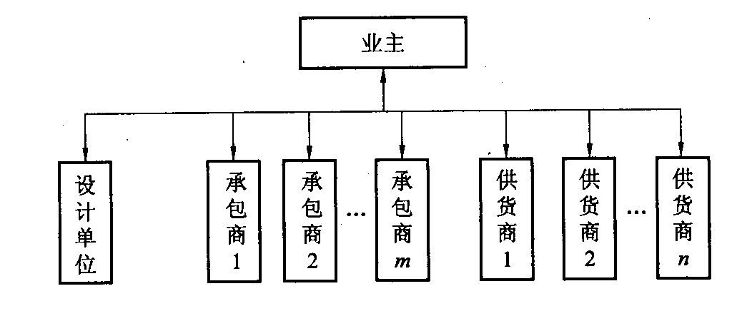 某地铁工程，业主将10座车站的土建工程分别发包给10个土建施工单位，机电安装工程分别发包给10个机电安装单位。业主采用的承发包模式是( )。