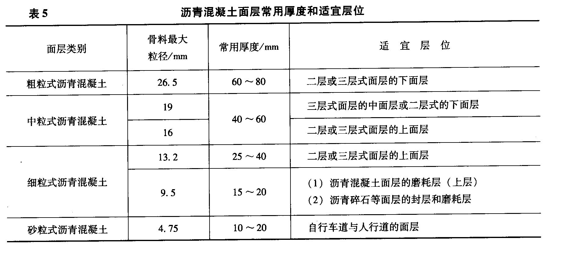 只能用于沥青混凝土面层下面层的是(    )沥青混凝土。