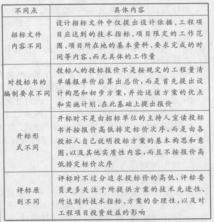 在建设项目各类招标中，不要求投标人依据给定工作量报价的是(    )招标。