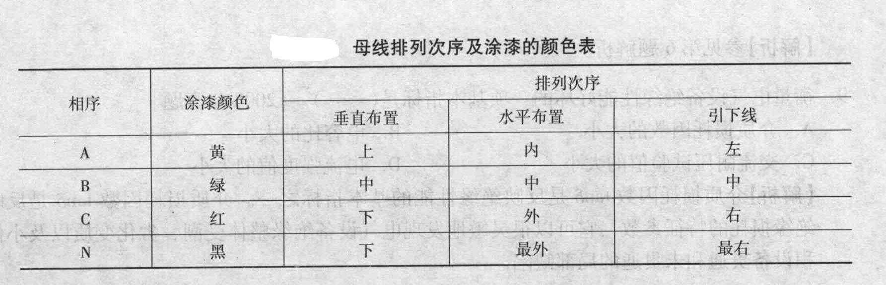 母线水平布置安装时，排列在最外边的母线应为(    )相序。