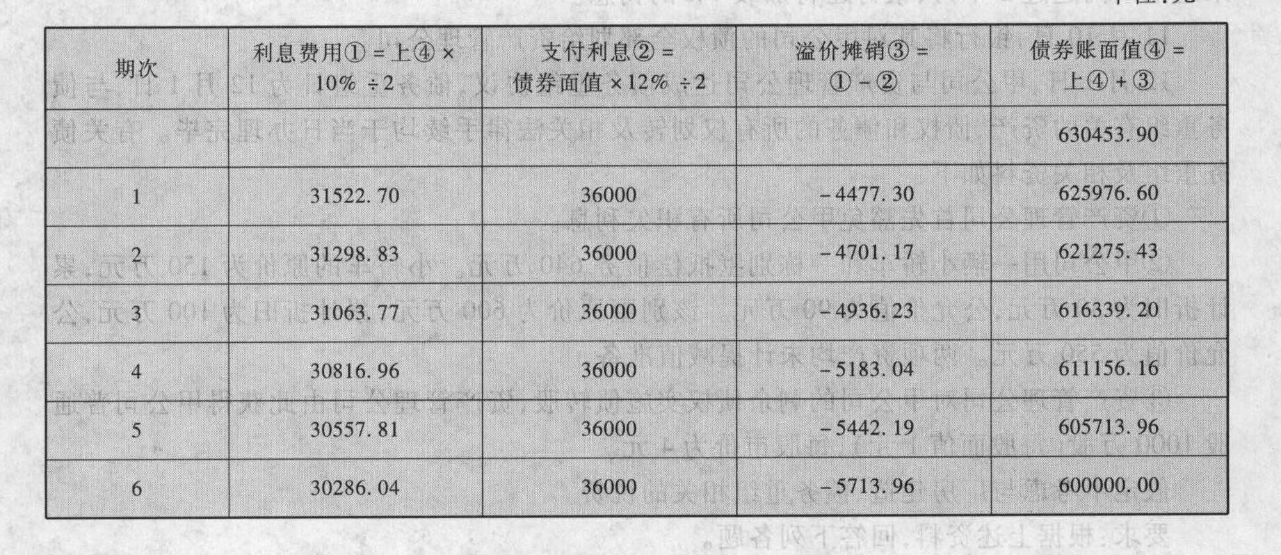 公司2007年该批债券的利息费用为()元。