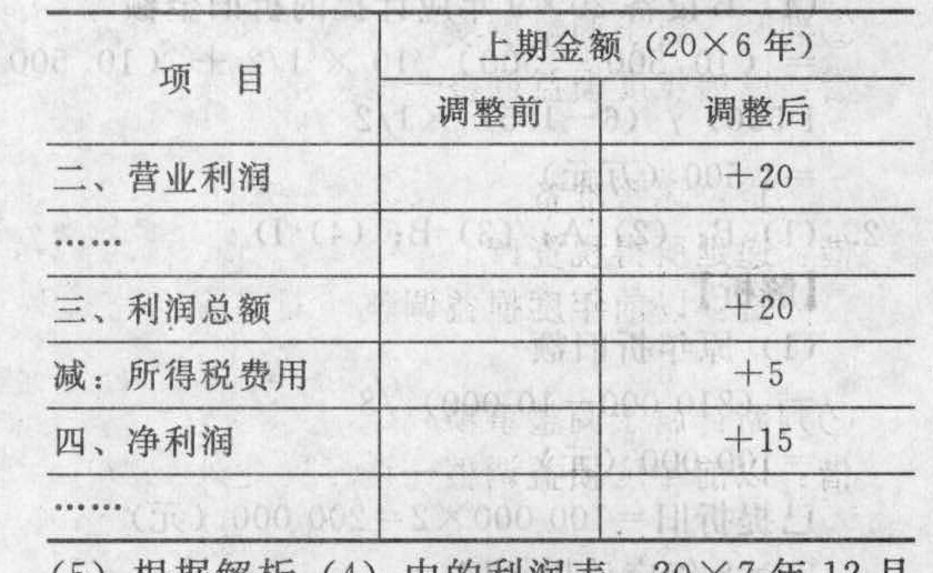 对于20×7年12月31日资产负债表年初余额的调整,不正确的为()。