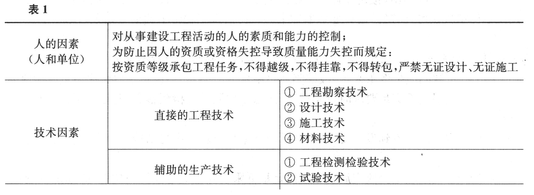 建设工程项目管理的组织架构、管理制度及其运行机制,是影响建设工程项目质量管理因素中的( )。