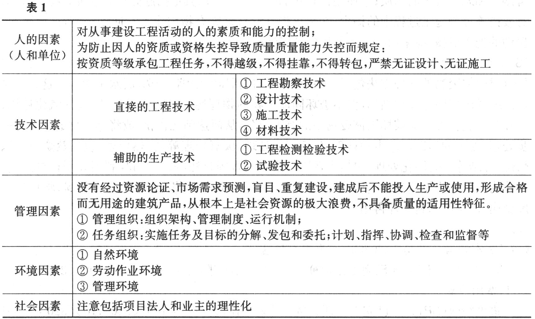 直接影响建设工程项目质量的环境因素包括( )。