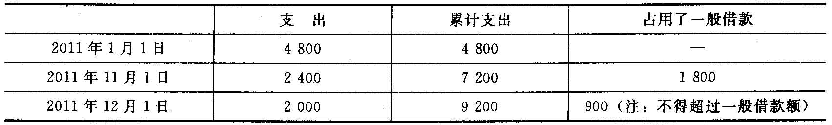 甲公司为建造固定资产于2011年1月1日借入3年期、年利率为7%的专门借款5 400万元。此外，甲公司在建造固定资产过程中，于2011年11月1日借入一般借款2 700万元，期限2年，年利率为6%。甲