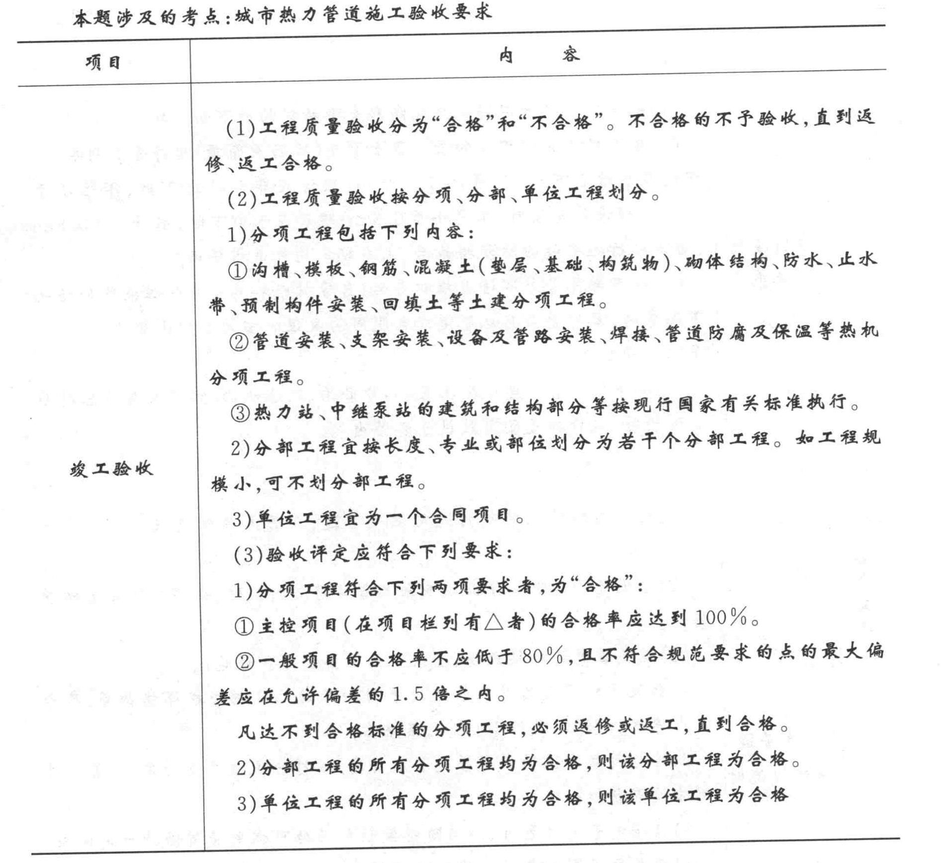 城市热力管道工程质量验收标准分为()几个等级。