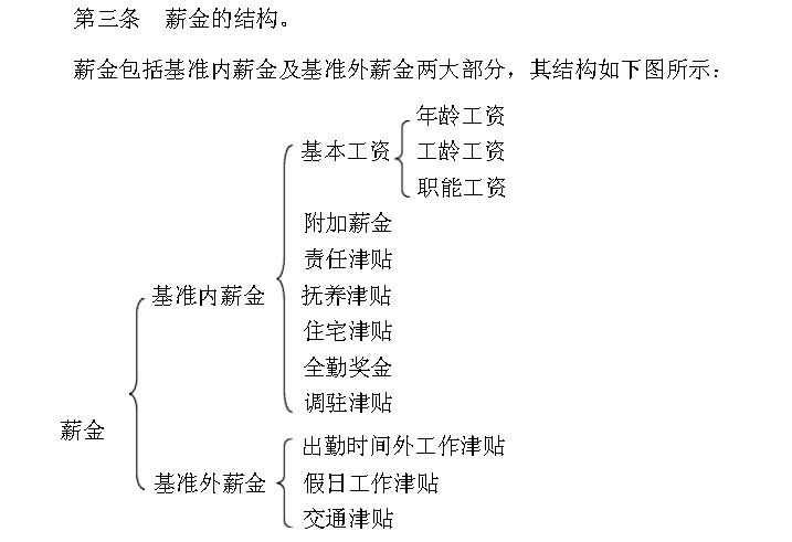 商业银行薪酬制度中，基本工资的构成不包括下列哪项（）。