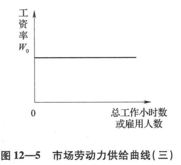 我国产业结构调整过程中农村剩余劳动力的转移问题可以借鉴(   )的理论加以解释。