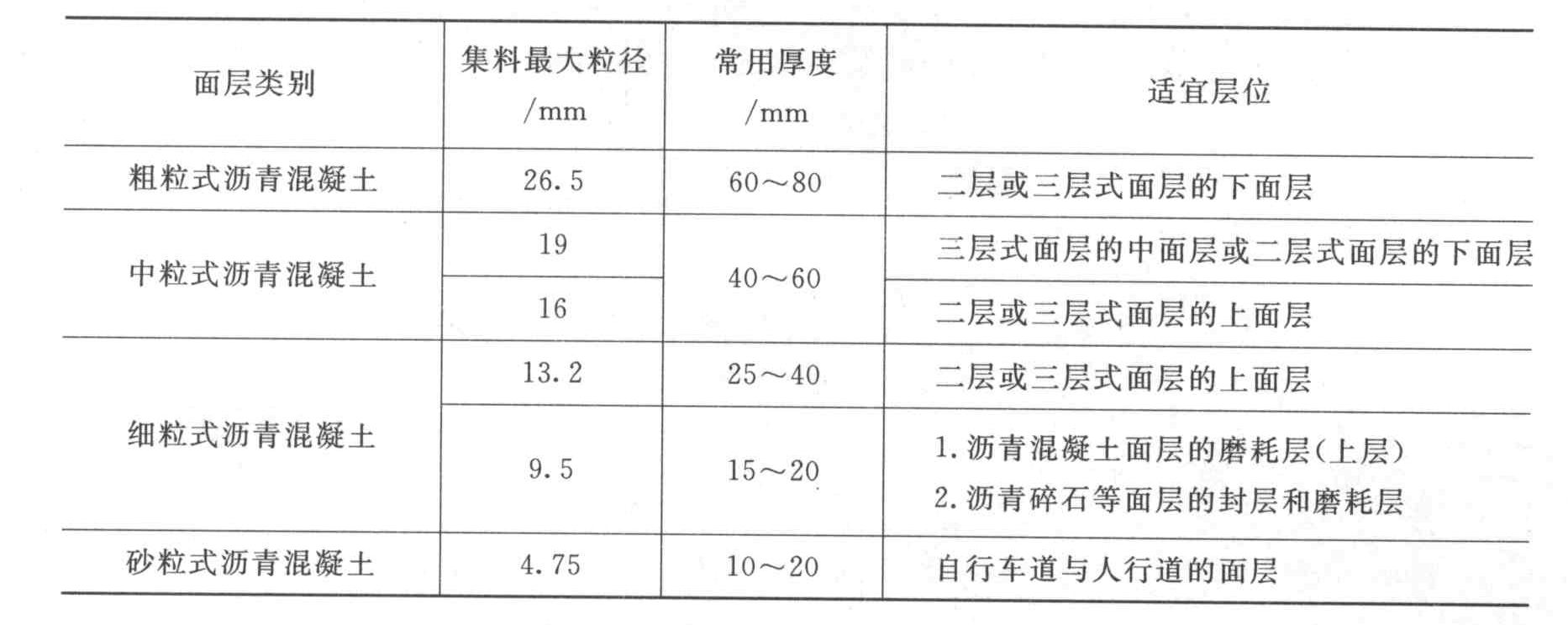 适宜于三层式面层的中面层或二层式面层的下面层的沥青混凝土面层类别是()。