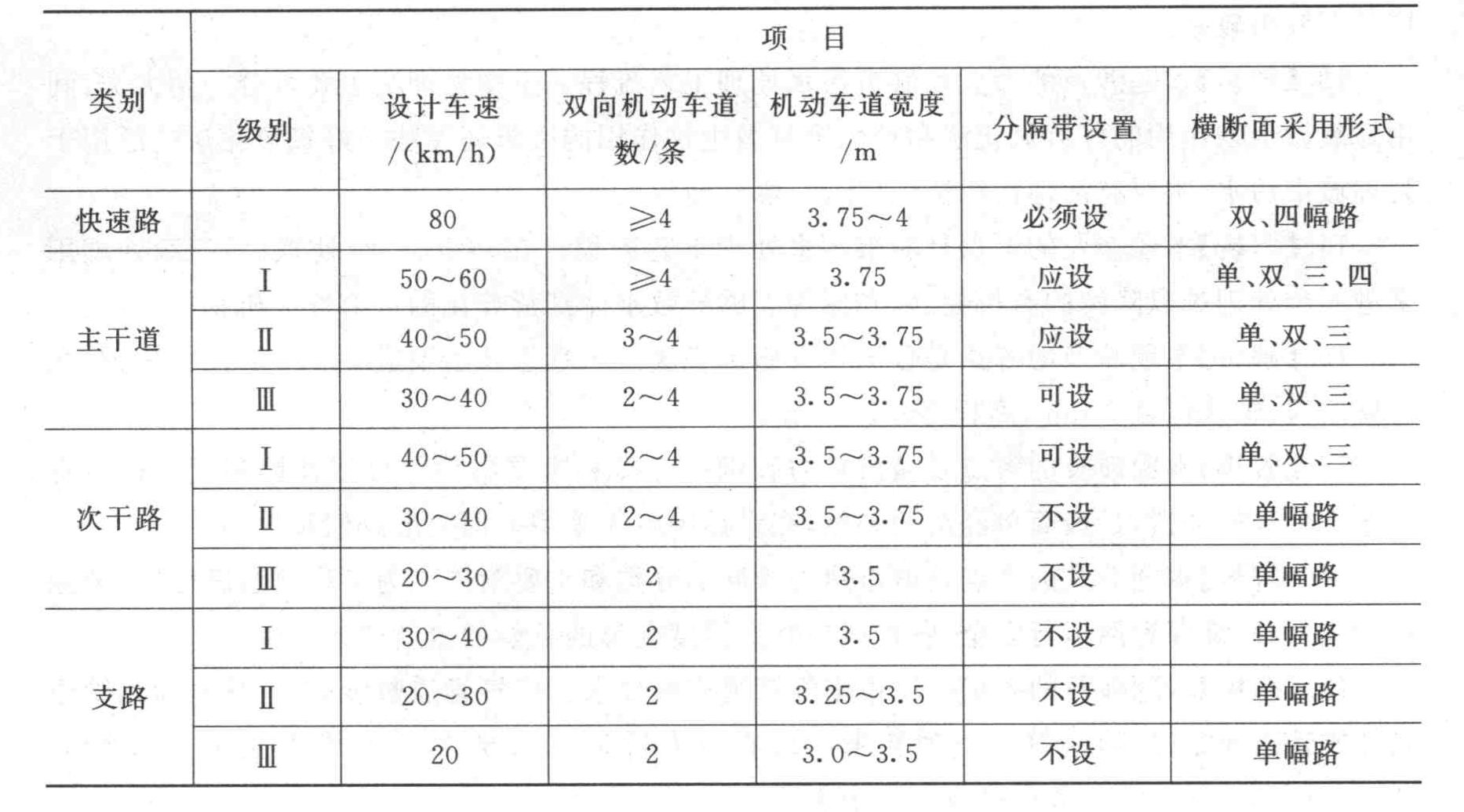 横断面形式采用双、四幅路的城市道路是()。