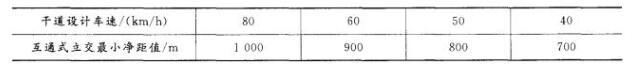 当干道设计车速为50 km/h时，互通式立交最小净距值为（ ）m。