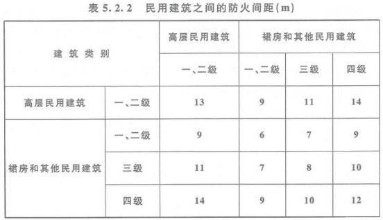 根据现行国家标准《建筑设计防火规范》，下列民用建筑防火间距设计方案中，正确的有（  ）。