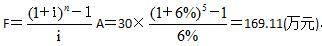 某人连续5年每年末存人银行30万元，银行年利率6%，按年复利计算，第5年年末一次性收回本金和利息，则到期可以收回的金额为（ ）万元。