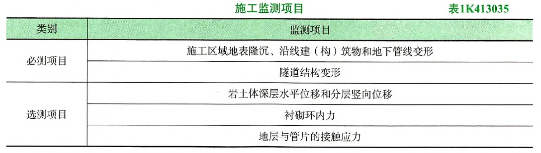 下列盾构施工监测项目中，属于必测项目的是（ ）。