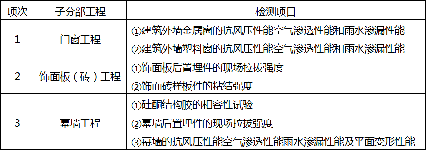 幕墙工程需要进行的有关安全与功能的检测项目有（ ）。