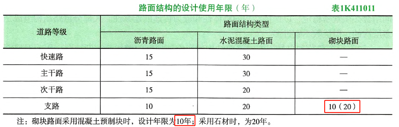 下列关于砌块路面采用混凝土预制块设计年限为（    ）