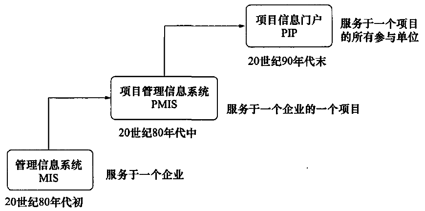 下列项目管理工具中，服务于项目所有参与单位的是（ ）。