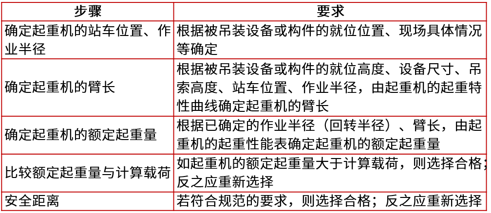 流动式起重机的正确选用步骤为（ ）。