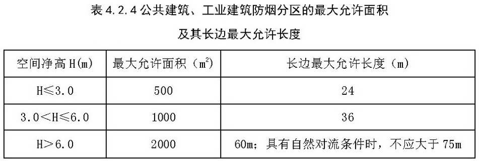 某厂房净空高为9m，对其防烟分区设置情况进行检查，下列防烟分区设置错误的是（ ）。