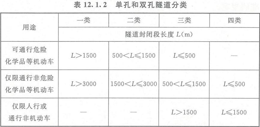 下列隧道属于二类隧道的是（ ）。