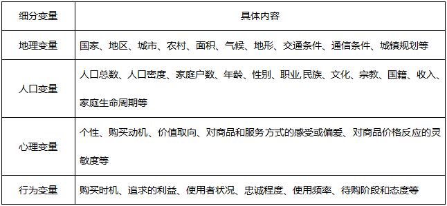 某企业按照顾客购买本品牌产品的忠诚程度，把顾客划分为忠诚顾客和一般客户，则该企业市场细分的变量属于（）。