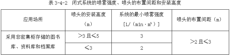 24.某采用非密集柜存储的档案库设置了一套闭式泵组式细水雾灭火系统，喷头工作压力为11MPa喷头安装高度为4m。关于该档案库细水雾灭火系统设计参数选用的说法，正确的是（  ）。