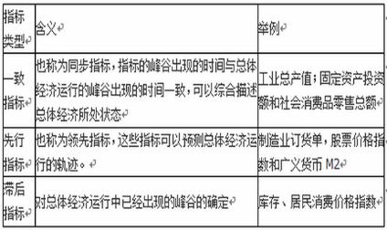 在实际经济分析工作中，可以把一系列经济指标划分为一致指标、先行指标和滞后指标，在我国一般把（）作为一致指标。