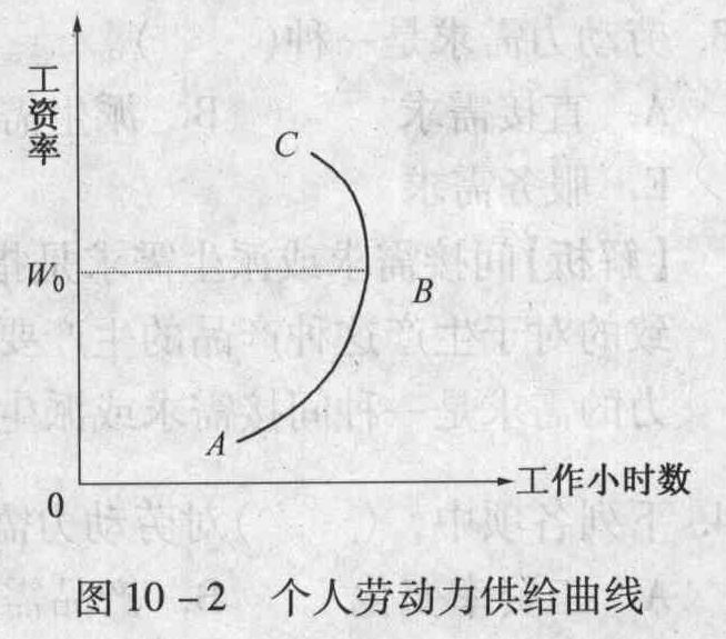 根据个人劳动力供给曲线,下列说法错误的有()。