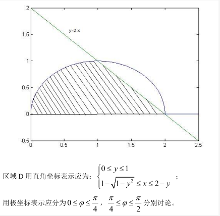 D域由X轴，所围成，是连续函数，为二次积分是：