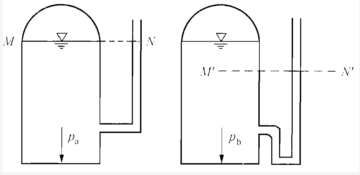 盛水容器a和b的上方密封，测压管水面位置如图所示，其底部压强分别为若两容器内水深相等，则的关系为：（）。